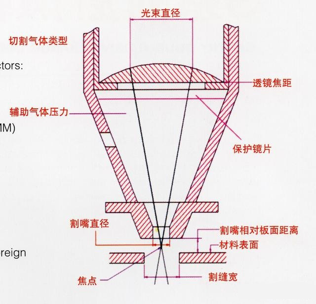 激光切割機(jī)切割原理、切割工藝、切割厚度等介紹3